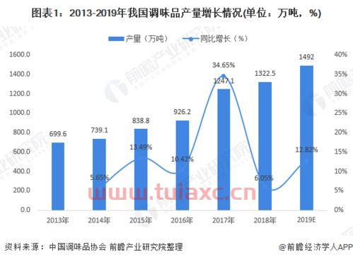 海天味业市值超中石化