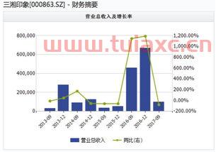 三湘印象股票股吧