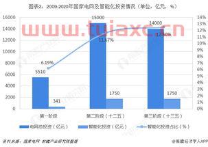智能电网股票