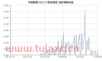 600252中恒集团股吧