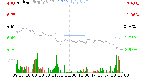 浩丰科技股票
