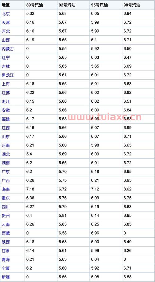 中国石油价格*消息
