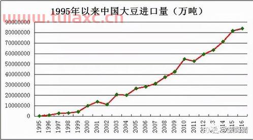 2022年粮食大涨
