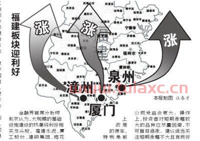 福建板块