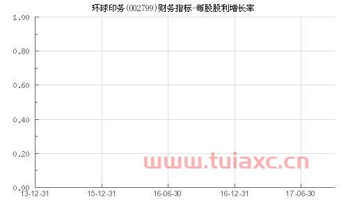 002799环球印务股吧