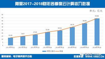 公司财年是什么意思