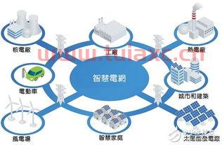 智能电网概念