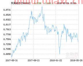 东吴动力基金