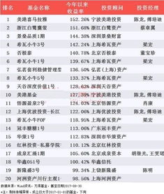 私募基金公司排名