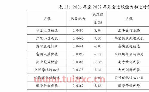 长信增利基金净值查询