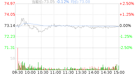 中晶科技股票股吧