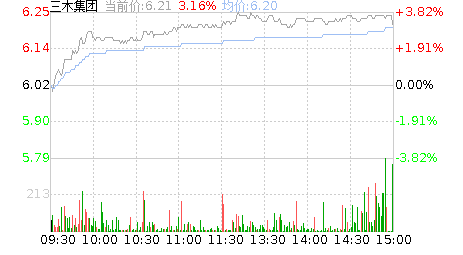 三木集团股票