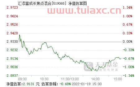 汇添富成长