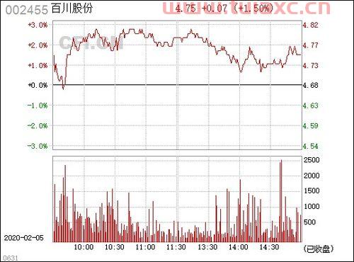 百川股份002455