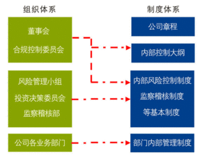 华商基金管理公司