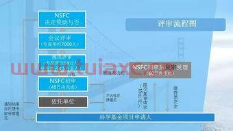 国家自然科学基金申报系统