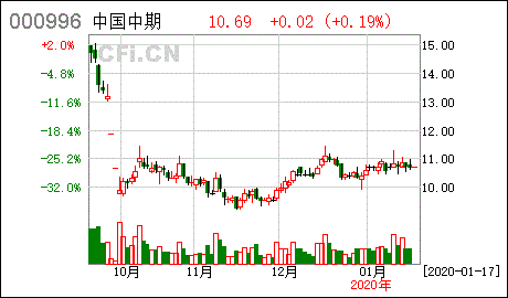 中银新动力