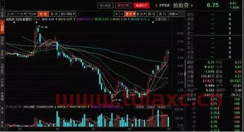 回购自己公司的股票说明什么