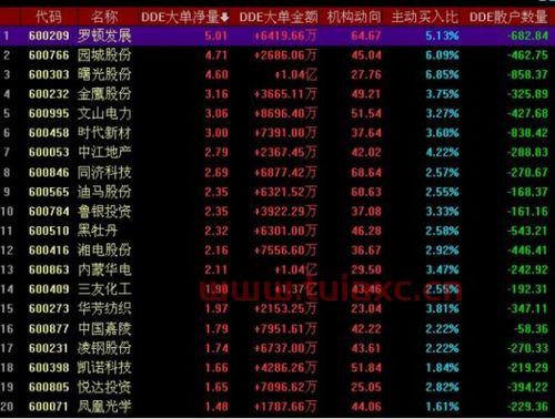 持仓盈亏是什么意思