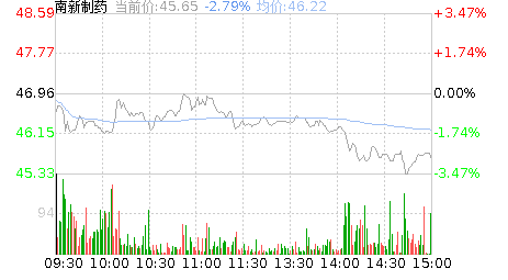 南新制药股票股吧