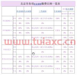 福利费包括哪些费用