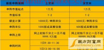 4月17日新股申购