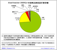 宏观因素