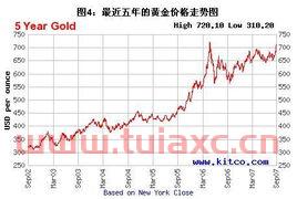 黄金走势预测最新消息