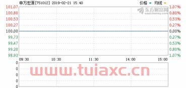 申万宏源股票行情