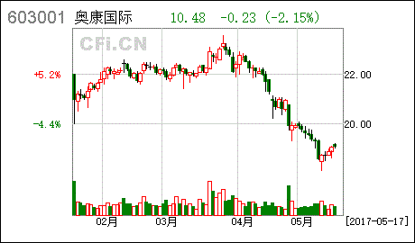 奥康国际股票
