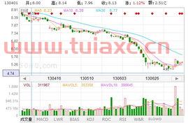 嘉实主题精选基金