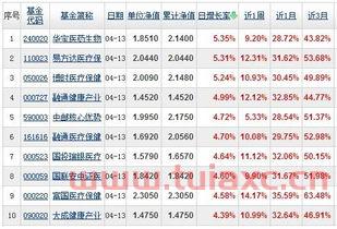 开放式基金排行