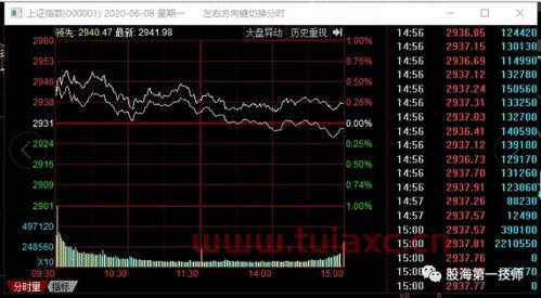 中芯国际股票a股代码