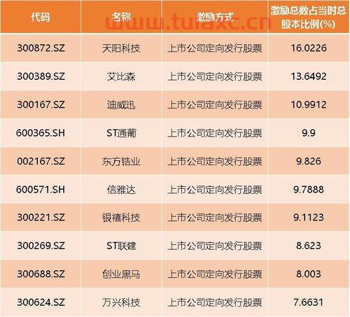 上港集团吧(600018)股吧
