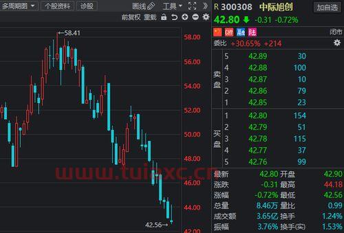 云计算股票龙头股