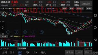 蓝光发展股票股吧