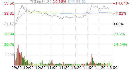 上海瀚讯股吧