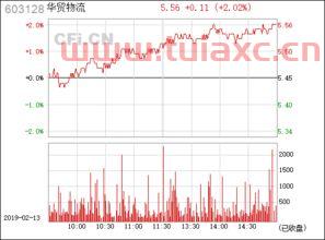 603128华贸物流股吧