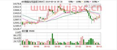 富时中国a50期货实时