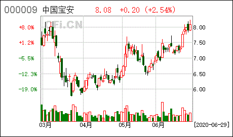 中国宝安股吧