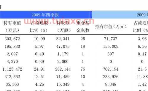 基金590002