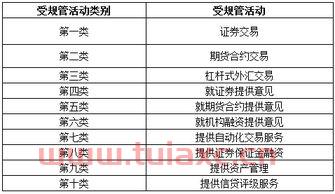 证券从业公示