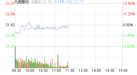 九阳股份股票股吧