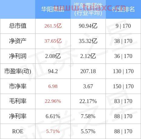 华阳集团股吧