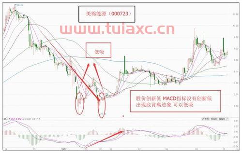 美锦能源股票行情