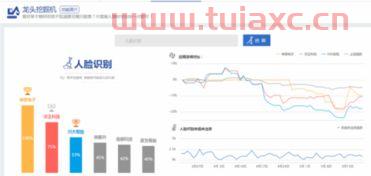 人脸识别股票