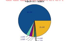中国化学