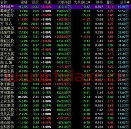 房地产龙头股