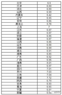 现在92号汽油价格是多少*的
