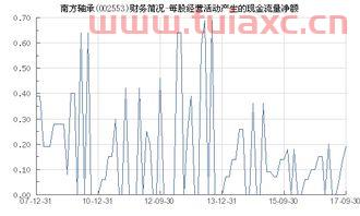 002553南方轴承股吧